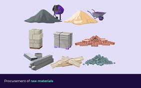  Procurement & Supply of Materials